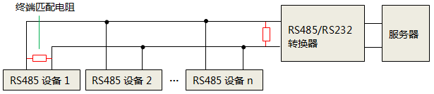 單獨(dú)使用RS232轉(zhuǎn)RS485轉(zhuǎn)換器時(shí),終端匹配電阻安裝位置 單獨(dú)使用RS232轉(zhuǎn)RS485轉(zhuǎn)換器時(shí),終端匹配電阻安裝位置
