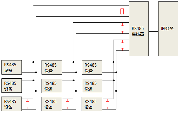 使用RS485集線器時(shí),終端匹配電阻安裝位置 使用RS485集線器時(shí),終端匹配電阻安裝位置