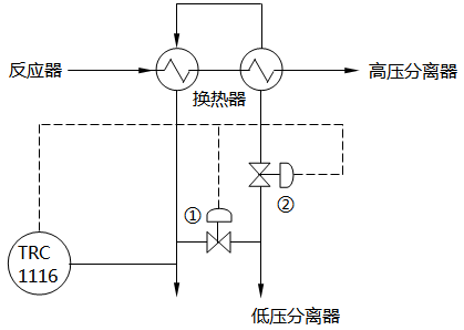 加氫裂化裝置換熱器溫度分程控制 加氫裂化裝置換熱器溫度分程控制