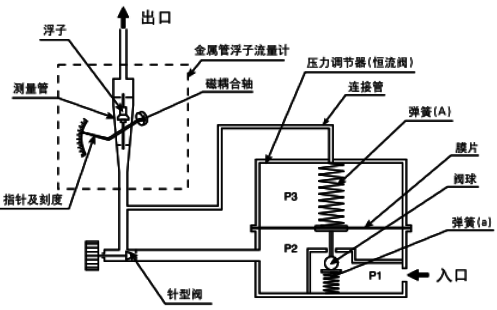 吹掃裝置結(jié)構(gòu)示意圖 吹掃裝置結(jié)構(gòu)示意圖