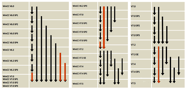 WinCC升級可用線路圖 WinCC升級可用線路圖