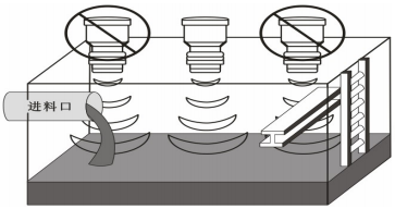 探頭的安裝位置 探頭的安裝位置