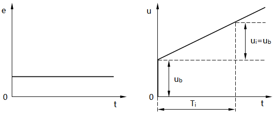 積分作用示意圖 積分作用示意圖