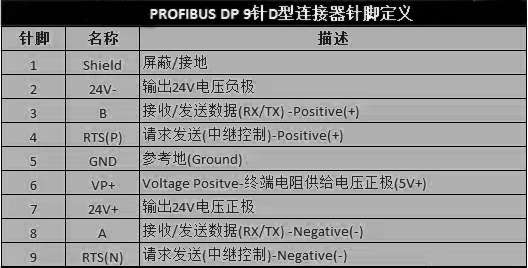 Profibus的9針D型連接器的針腳定義 Profibus的9針D型連接器的針腳定義