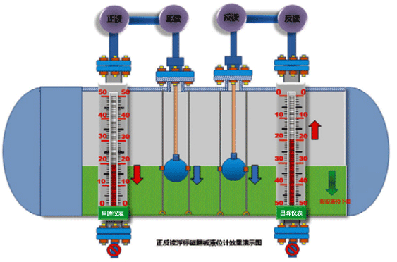 浮標液位計 浮標液位計