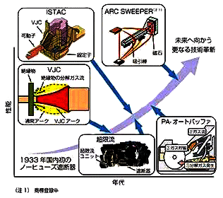 日本斷路器的空中電弧控制技術VJC 日本斷路器的空中電弧控制技術VJC