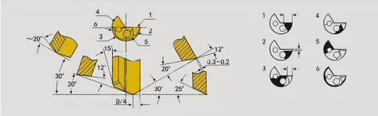 直徑5.00mm-20.00mm的單刃槍鉆的標準磨削角度 直徑5.00mm-20.00mm的單刃槍鉆的標準磨削角度