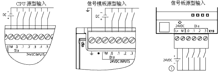 源型輸入接線 源型輸入接線