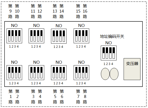輸入板撥盤開關和地址編碼開關位置 輸入板撥盤開關和地址編碼開關位置