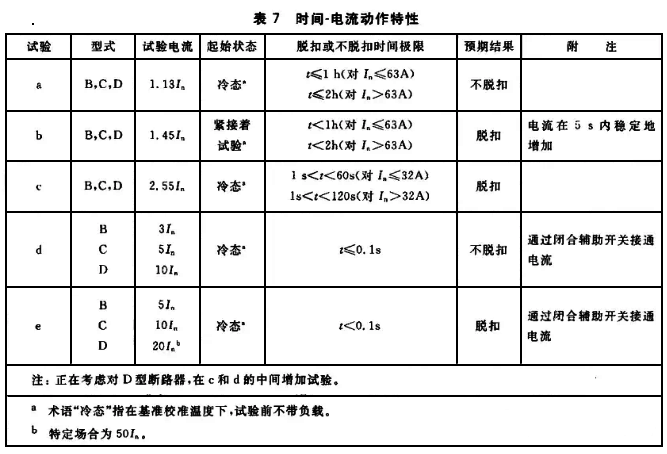 斷路器時間-電流動作特性 斷路器時間-電流動作特性