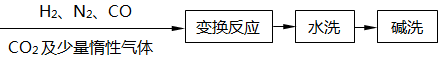 合成氨工藝中的變換工段 合成氨工藝中的變換工段