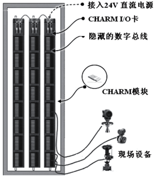 電子布線技術示意圖 電子布線技術示意圖
