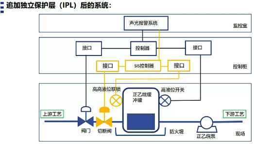 追加了獨立保護層后的系統