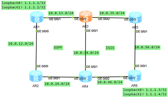 多點雙向重分布拓撲 多點雙向重分布拓撲
