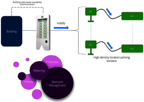 Atom開關配置為利用任何多余的功率進行EV充電 Atom開關配置為利用任何多余的功率進行EV充電