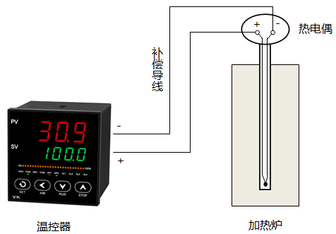 熱電偶測溫回路示意圖 熱電偶測溫回路示意圖