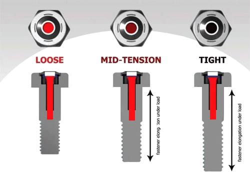 智能螺絲SmartBolts 智能螺絲SmartBolts