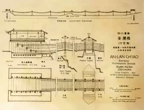 梁思成手繪圖:清代四川灌縣安瀾橋 梁思成手繪圖:清代四川灌縣安瀾橋