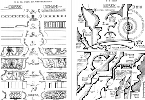 弗萊徹建筑史手稿 弗萊徹建筑史手稿