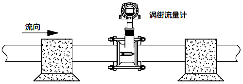 振動過于強烈的場合應考慮加固減振等措施 振動過于強烈的場合應考慮加固減振等措施