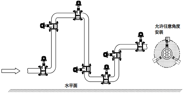 常溫、干燥氣體流量檢測的渦街流量計安裝位置 常溫、干燥氣體流量檢測的渦街流量計安裝位置
