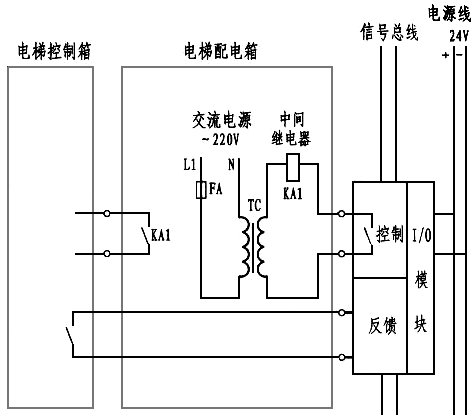 電梯的消防開關與迫降點串聯 電梯的消防開關與迫降點串聯