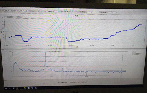 雷達物位計測量值歷史曲線 雷達物位計測量值歷史曲線