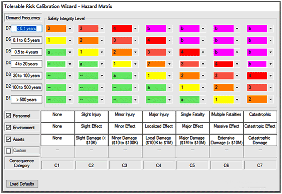 風(fēng)險(xiǎn)矩陣 風(fēng)險(xiǎn)矩陣