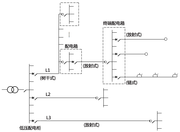 某辦公樓配電系統接線圖 某辦公樓配電系統接線圖