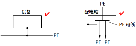 PE導體的正確連接方法 PE導體的正確連接方法