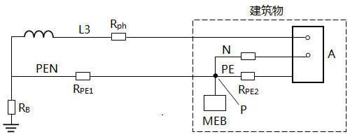 配電系統(TN-C-S)做等電位聯結 配電系統(TN-C-S)做等電位聯結