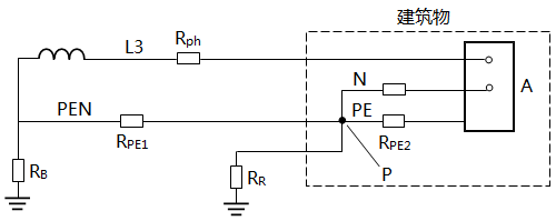 配電系統(TN-C-S)做重復接地 配電系統(TN-C-S)做重復接地
