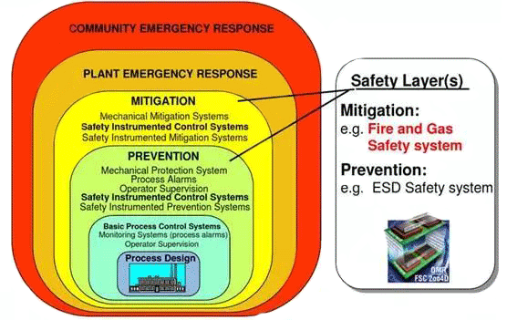 ESD緊急停車系統 ESD緊急停車系統