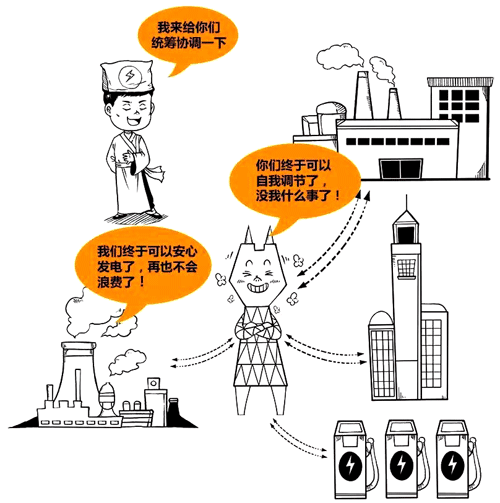 虛擬電廠聚合各類分布式能源和用電設備 虛擬電廠聚合各類分布式能源和用電設備