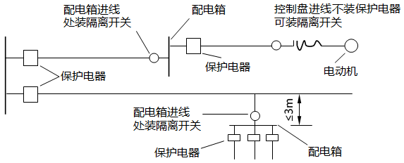 保護電器裝設示例 保護電器裝設示例