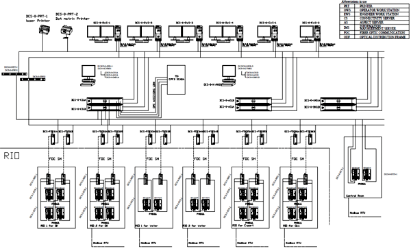 控制系統網絡拓撲圖 控制系統網絡拓撲圖