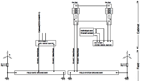 機柜接地設計圖 機柜接地設計圖
