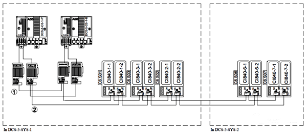 設備連接設計圖 設備連接設計圖