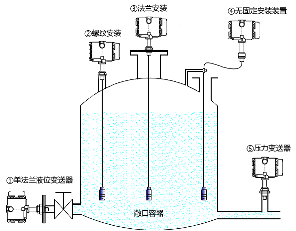 投入式液位變送器安裝示意圖 投入式液位變送器安裝示意圖