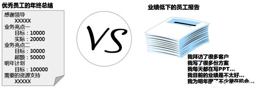 年終總結說業務亮點 年終總結說業務亮點