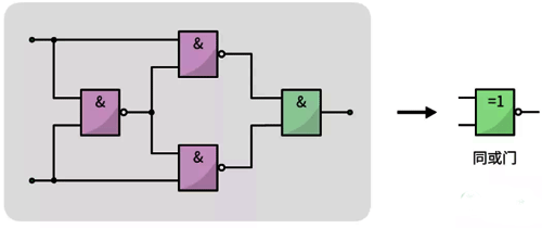 同或門電路 同或門電路
