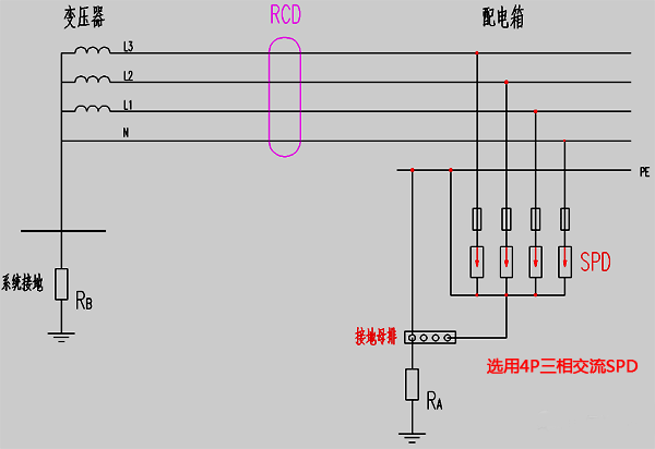 TT系統中RCD裝設在SPD電源側示意圖 TT系統中RCD裝設在SPD電源側示意圖