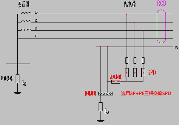 TT系統中RCD裝設在SPD負荷側示意圖 TT系統中RCD裝設在SPD負荷側示意圖