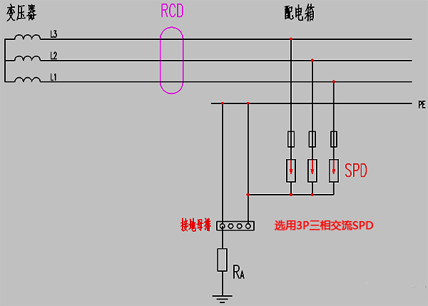 IT系統中電源SPD裝設示意圖 IT系統中電源SPD裝設示意圖
