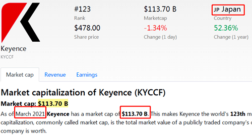 基恩士美國最新市值 基恩士美國最新市值
