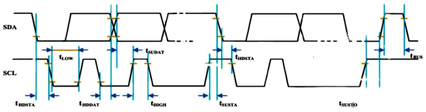 I2C讀數據時序如下 I2C讀數據時序如下
