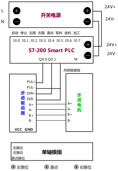 硬件接線圖 硬件接線圖