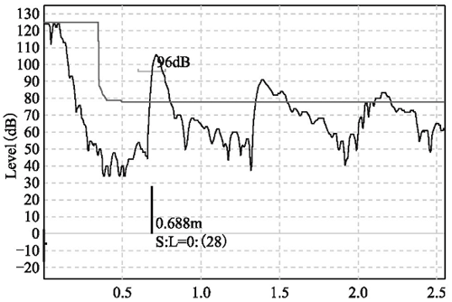 幾臺超聲波液位計高頻脈沖聲波互相干擾的回波曲線 幾臺超聲波液位計高頻脈沖聲波互相干擾的回波曲線