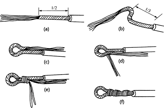 7股導線壓接圈彎法 7股導線壓接圈彎法