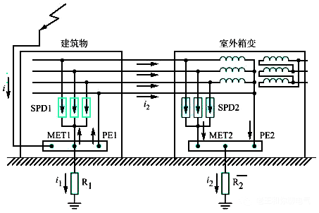 雷擊后的電阻耦合示意圖 雷擊后的電阻耦合示意圖